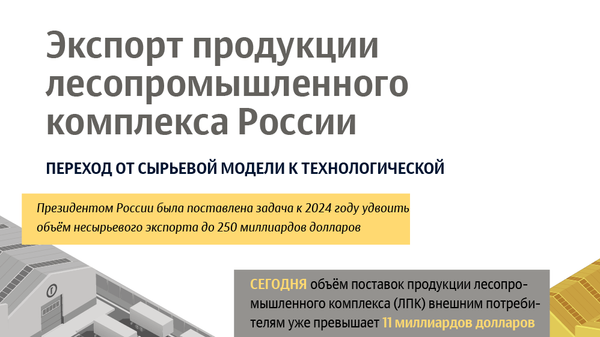 Экспорт продукции лесопромышленного комплекса Экспорт продукции лесопромышленного комплекса