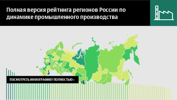 Полная версия рейтинга российских регионов по динамике промышленного производства Полная версия рейтинга российских регионов по динамике промышленного производства
