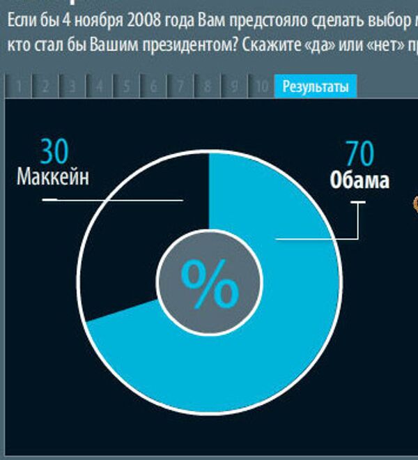 Викторина: кто бы стал Вашим президентом? Викторина: кто бы стал Вашим президентом?