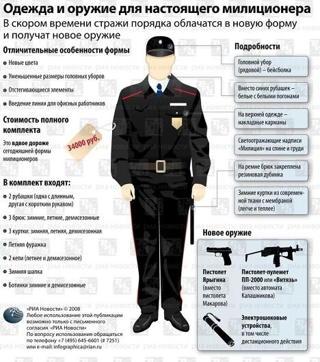 Новая форма для сотрудников милиции. Инфографика Новая форма для сотрудников милиции. Инфографика