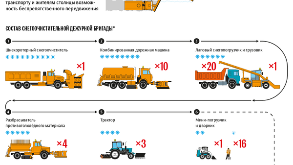 Уборка снега в Москве Уборка снега в Москве