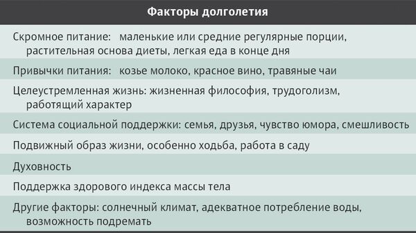 Факторы долголетия Факторы долголетия