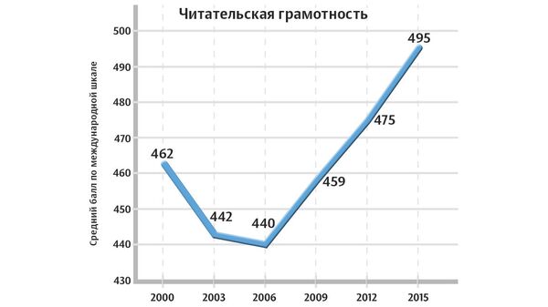 Читательская грамотность Читательская грамотность