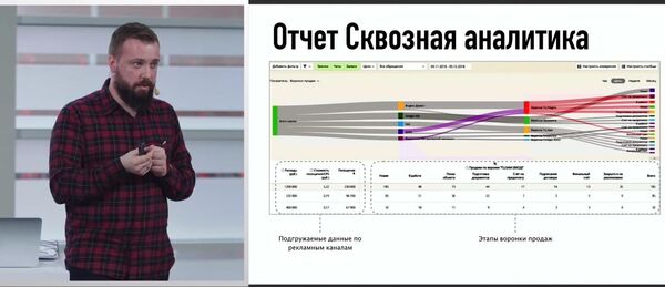 Уникальные решения digital-маркетинга представили на МарТех.Недвижимость Уникальные решения digital-маркетинга представили на МарТех.Недвижимость
