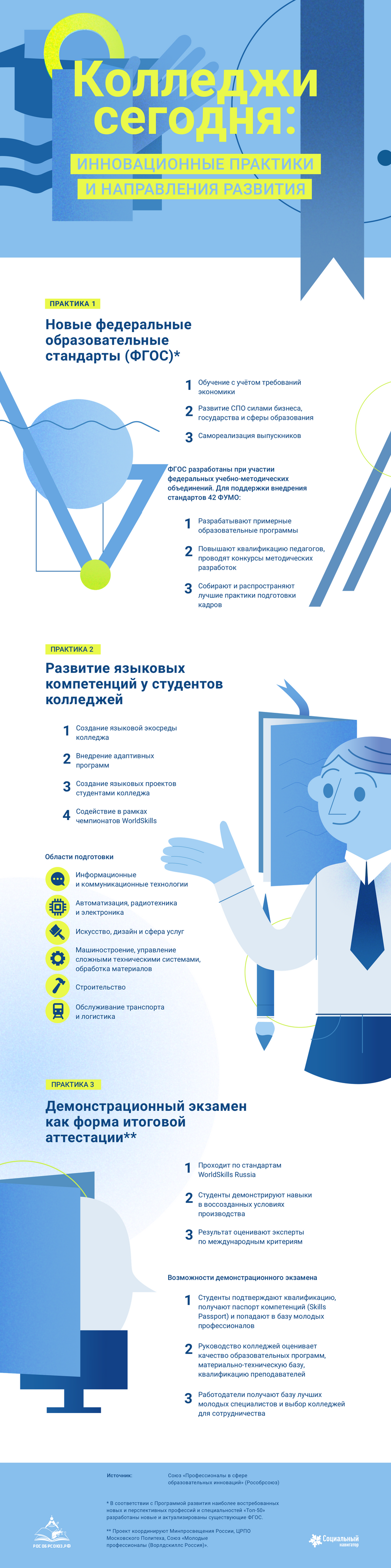 Колледжи сегодня: инновационные практики и направления развития Колледжи сегодня: инновационные практики и направления развития