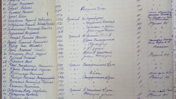 Рассекреченные документы о казни воспитанников ейского детского дома 9 октября 1942 года Рассекреченные документы о казни воспитанников ейского детского дома 9 октября 1942 года