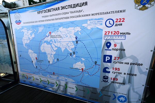 План кругосветной экспедиции судна Паллада План кругосветной экспедиции судна Паллада