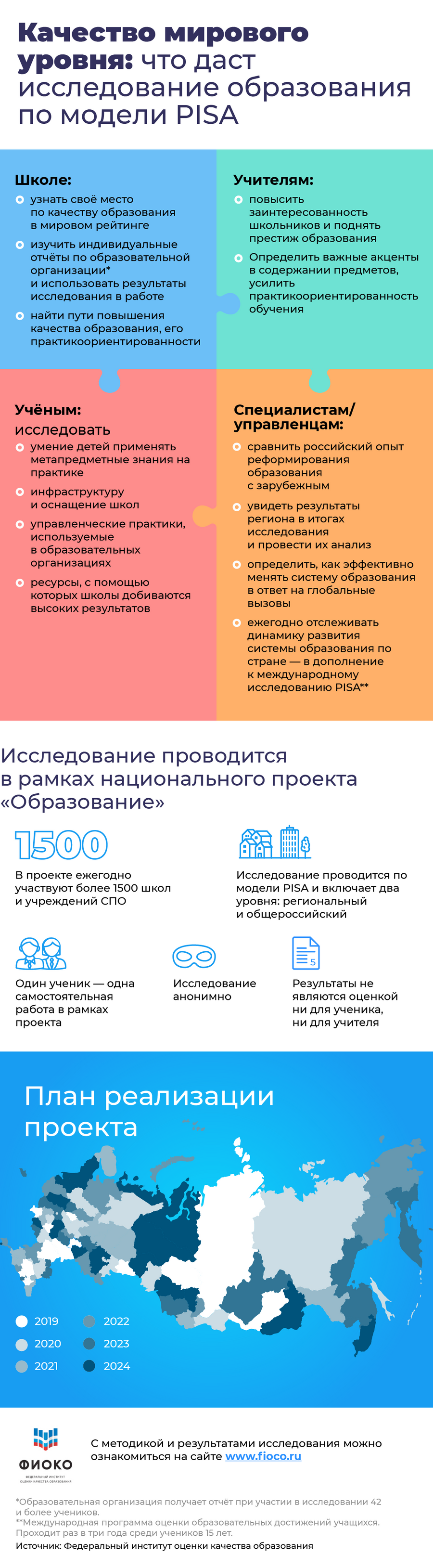 Качество мирового уровня: что даcт исследование образования по модели PISA Качество мирового уровня: что даcт исследование образования по модели PISA