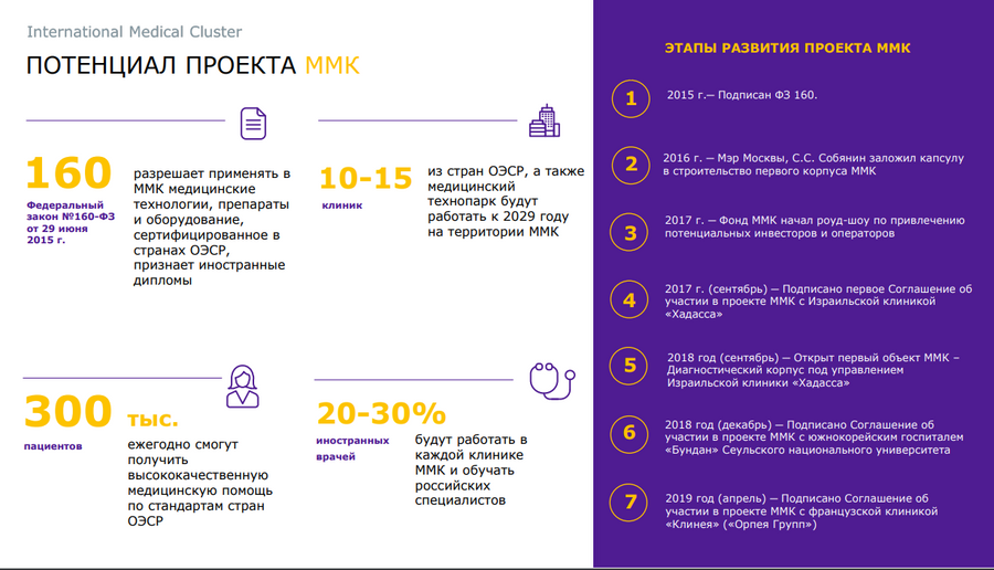Медицинский кластер в Сколково Медицинский кластер в Сколково