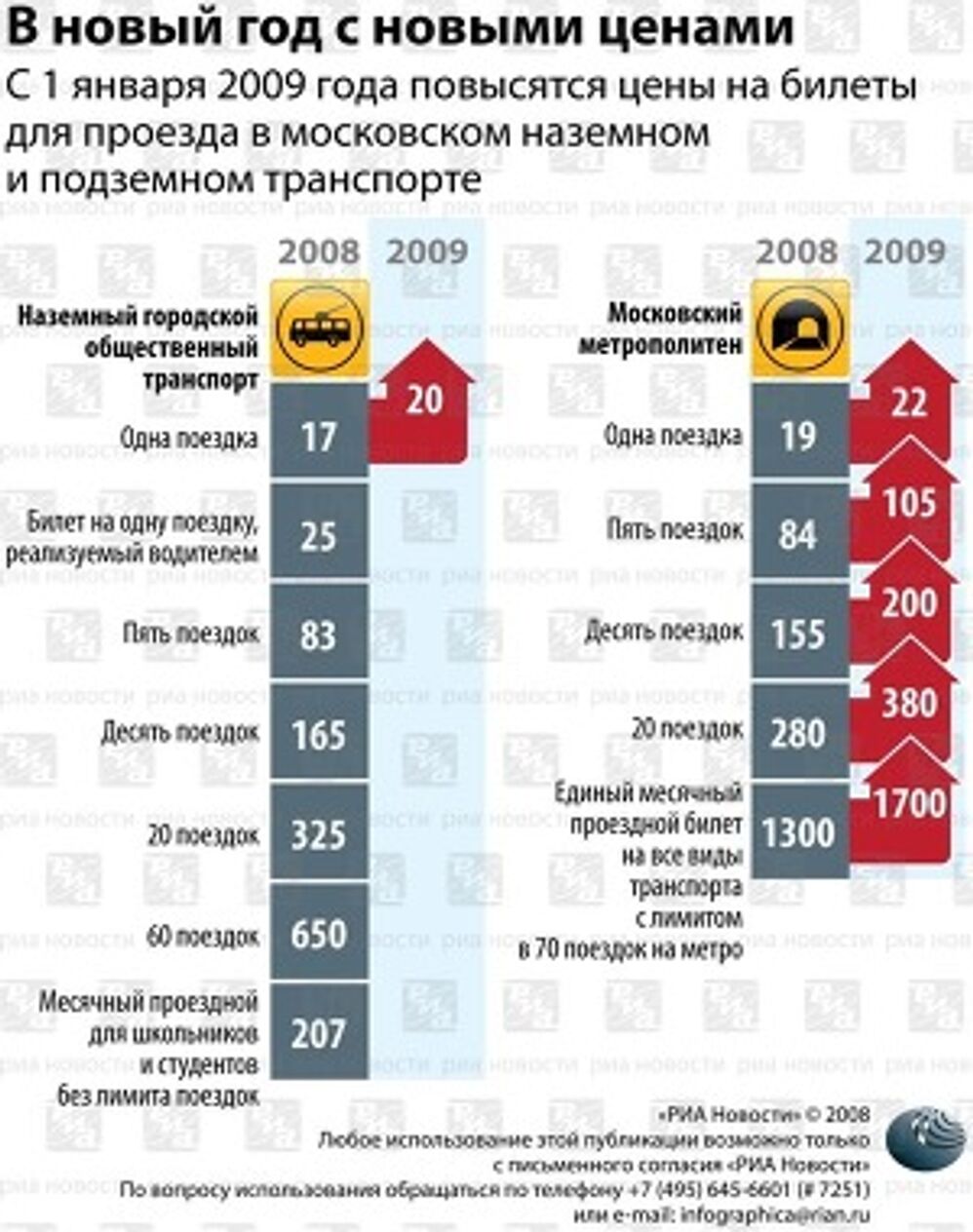 В новый год с новыми ценами В новый год с новыми ценами
