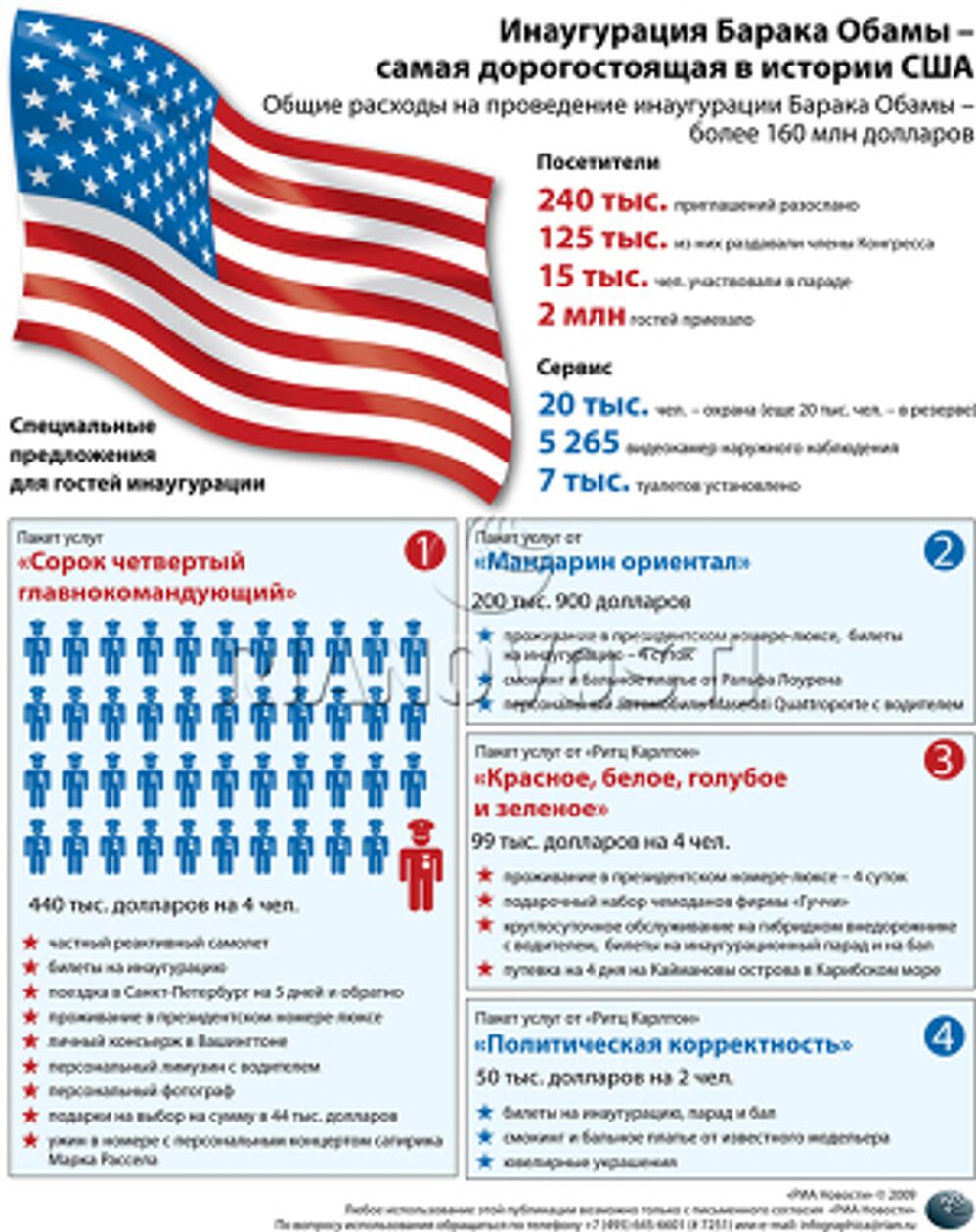 Инаугурация Барака Обамы – самая дорогостоящая в истории США Инаугурация Барака Обамы – самая дорогостоящая в истории США