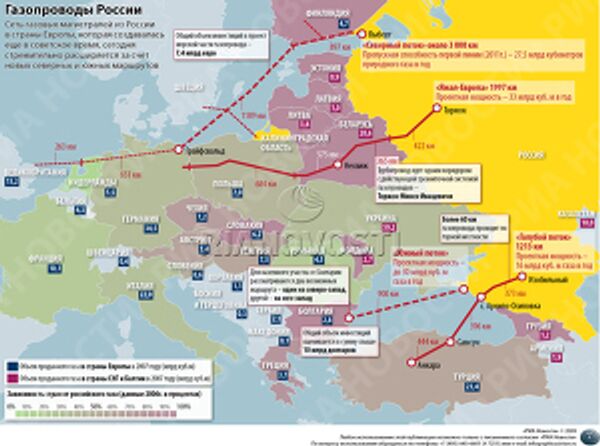 Газопроводы России Газопроводы России