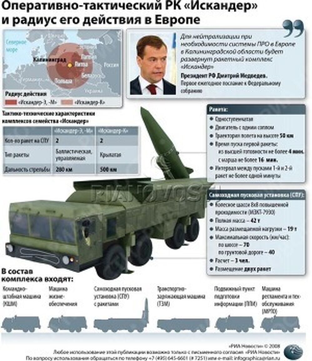 Оперативно-тактический РК Искандер и радиус его действия в Европе Оперативно-тактический РК Искандер и радиус его действия в Европе