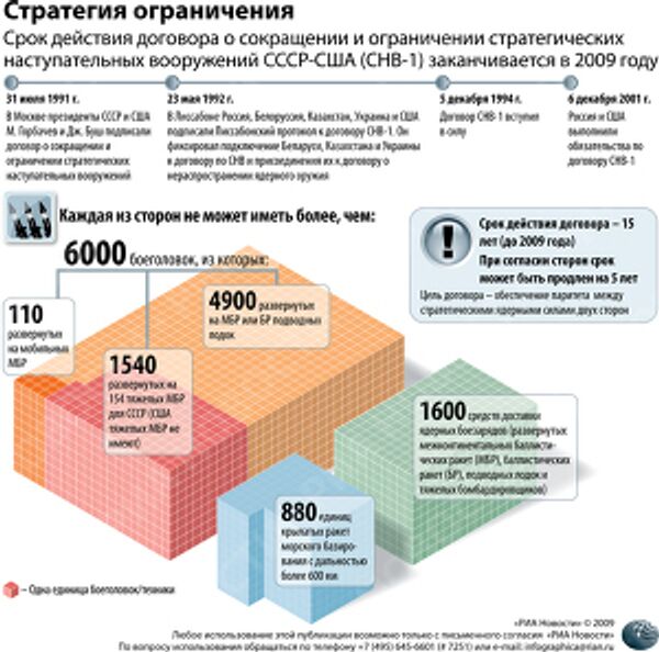 Стратегия ограничения Стратегия ограничения