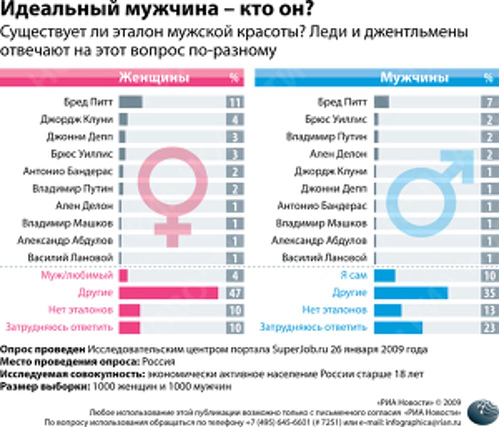 Идеальный мужчина – кто он? Идеальный мужчина – кто он?