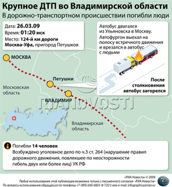 Крупное ДТП во Владимирской области Крупное ДТП во Владимирской области
