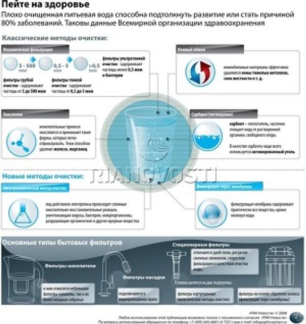 Пейте на здоровье Пейте на здоровье
