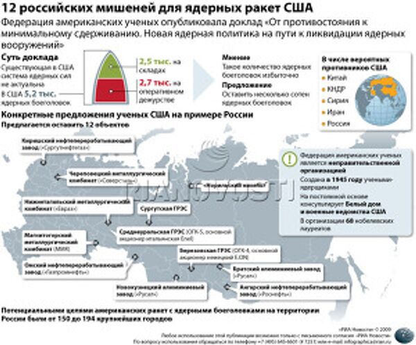 12 российских мишеней для ядерных ракет США 12 российских мишеней для ядерных ракет США