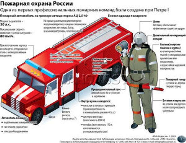 Пожарная охрана России Пожарная охрана России