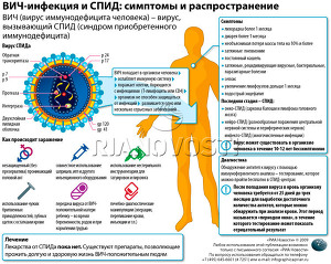 Vich Infekciya I Spid Simptomy I Rasprostranenie Ria Novosti 19 05 2009