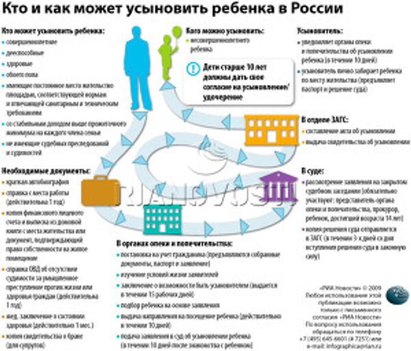 Кто и как может усыновить ребенка в России Кто и как может усыновить ребенка в России