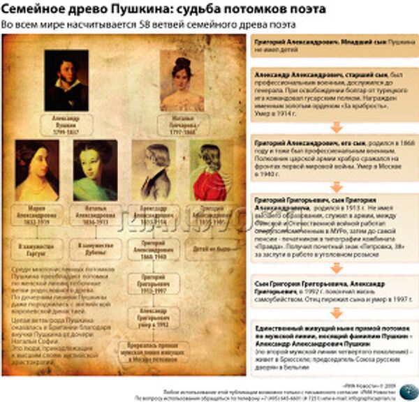 Семейное древо Пушкина: судьба потомков поэта Семейное древо Пушкина: судьба потомков поэта