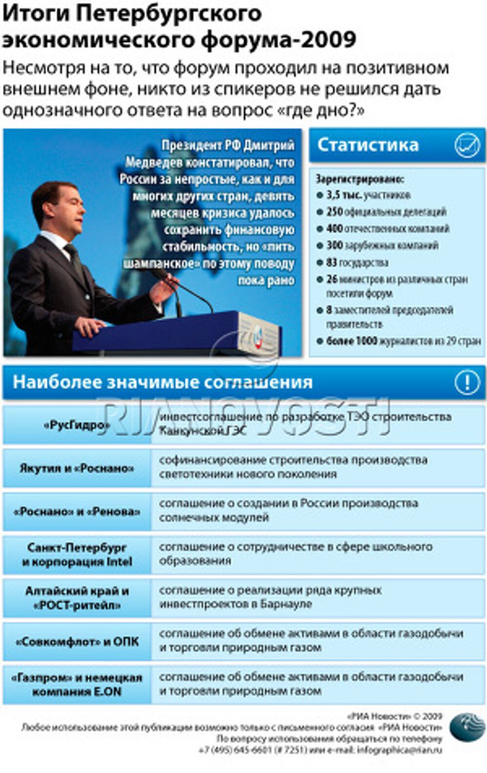 Итоги Петербургского экономического форума-2009 Итоги Петербургского экономического форума-2009