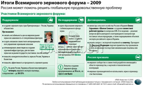 Первый Всемирный зерновой форум Первый Всемирный зерновой форум