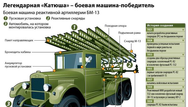 Легендарная «Катюша» – боевая машина-победитель Легендарная «Катюша» – боевая машина-победитель