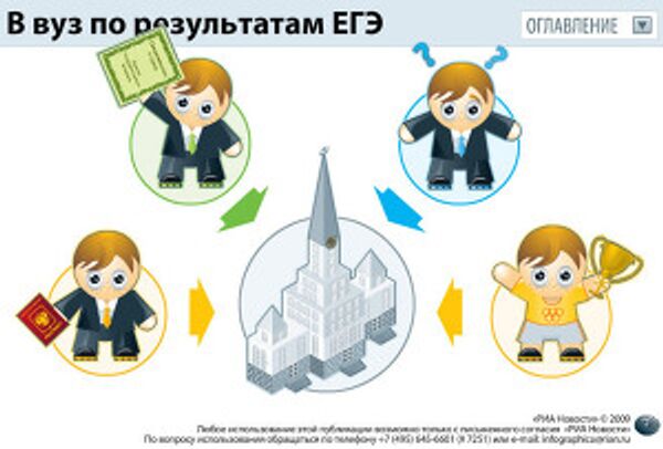 Как поступить в вуз по результатам ЕГЭ Как поступить в вуз по результатам ЕГЭ