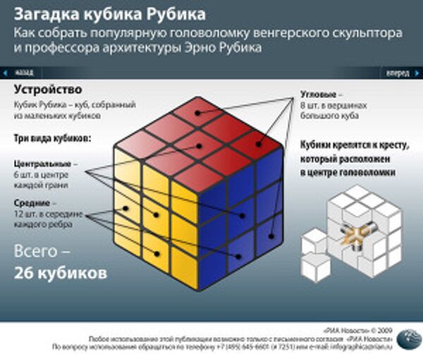Загадка кубика Рубика Загадка кубика Рубика