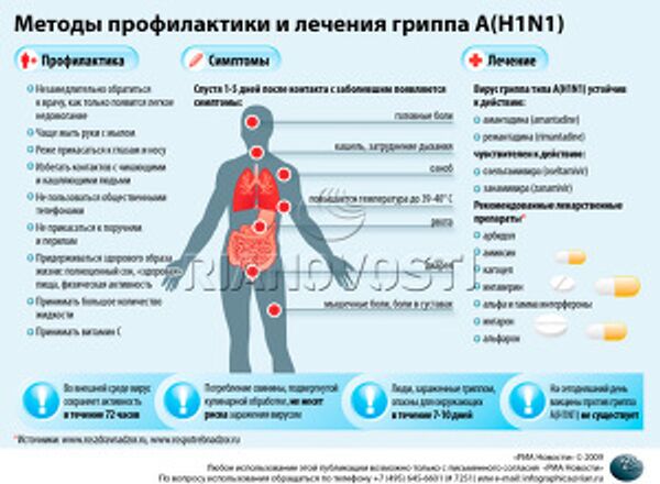 Методы профилактики и лечения гриппа А(H1N1) Методы профилактики и лечения гриппа А(H1N1)