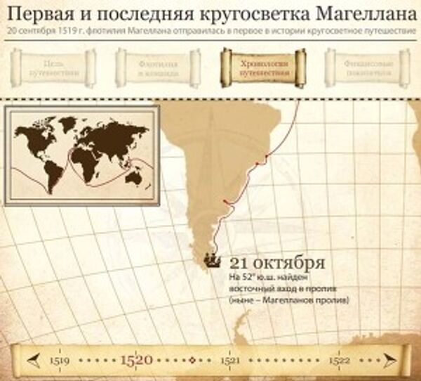Первая и последняя кругосветка Магеллана Первая и последняя кругосветка Магеллана
