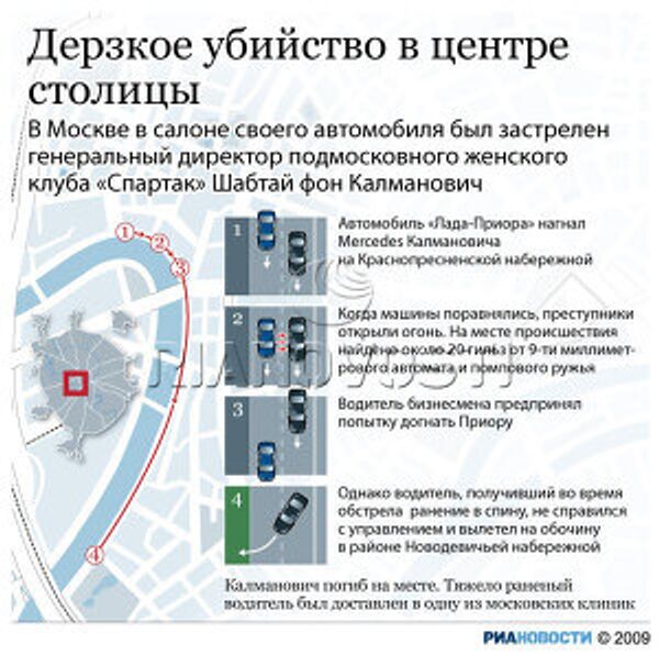 Убийство владельца женского баскетбольного клуба Спартак Шабтая фон Калмановича Убийство владельца женского баскетбольного клуба Спартак Шабтая фон Калмановича