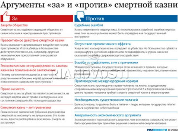 Аргументы «за» и «против» смертной казни Аргументы «за» и «против» смертной казни