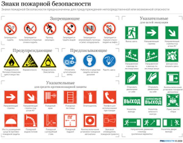 Знаки пожарной безопасности Знаки пожарной безопасности
