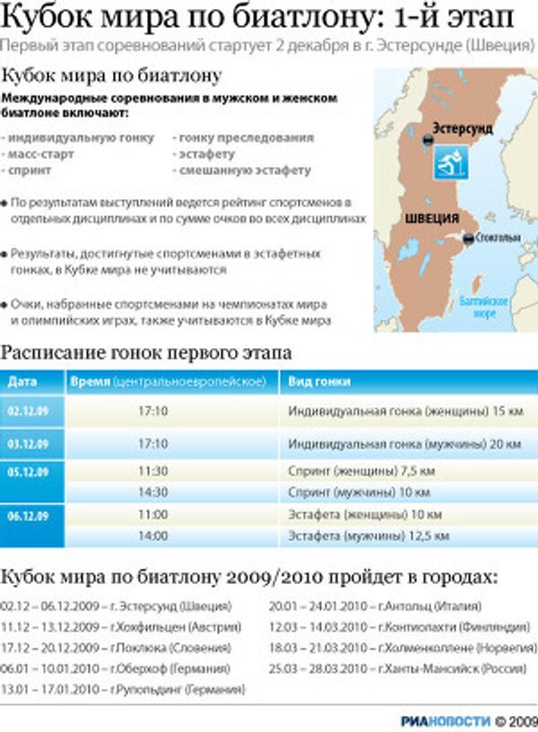 Первый этап Кубка мира по биатлону сезона-2009/2010 в Эстерсунде Первый этап Кубка мира по биатлону сезона-2009/2010 в Эстерсунде