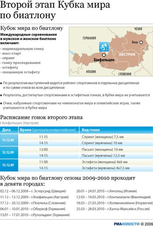Второй этап Кубка мира по биатлону сезона-2009/2010 в Хохфильцене Второй этап Кубка мира по биатлону сезона-2009/2010 в Хохфильцене