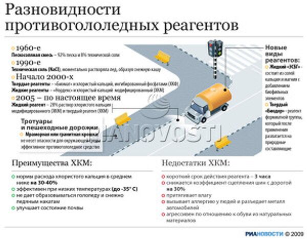 Разновидности противогололедных реагентов Разновидности противогололедных реагентов