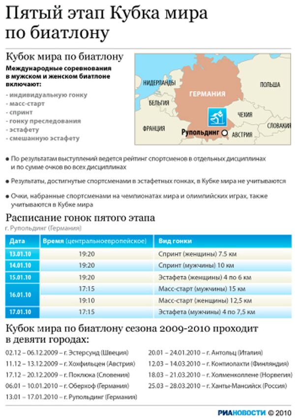 Пятый этап Кубка мира по биатлону сезона-2009/2010 в Рупольдинге Пятый этап Кубка мира по биатлону сезона-2009/2010 в Рупольдинге
