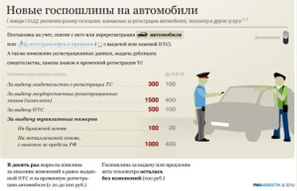 Новые госпошлины на автомобили Новые госпошлины на автомобили