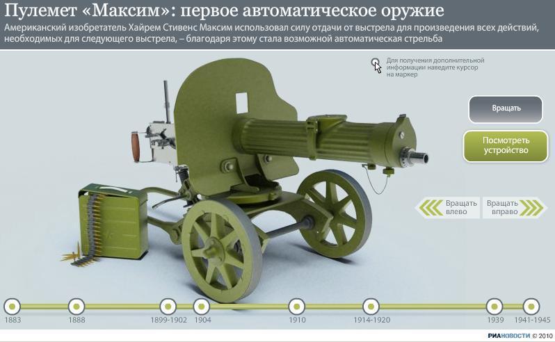 Знаменитый пулемет Максима: внешний вид и внутреннее устройство Знаменитый пулемет Максима: внешний вид и внутреннее устройство