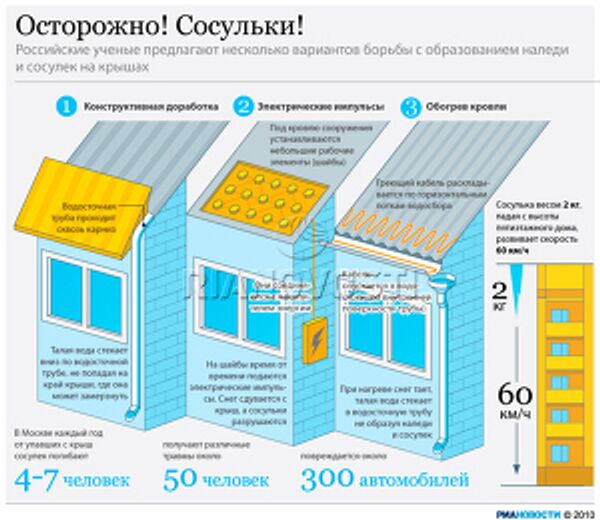 Осторожно! Сосульки! Осторожно! Сосульки!