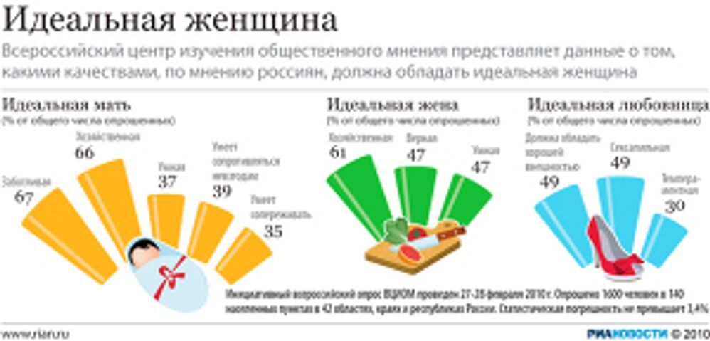 Какой должна быть идеальная женщина Какой должна быть идеальная женщина
