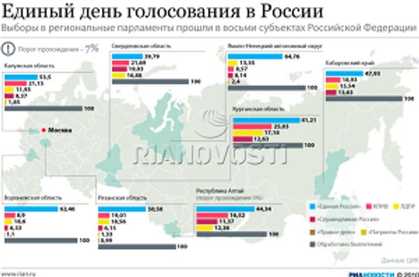 Единый день голосования в России Единый день голосования в России