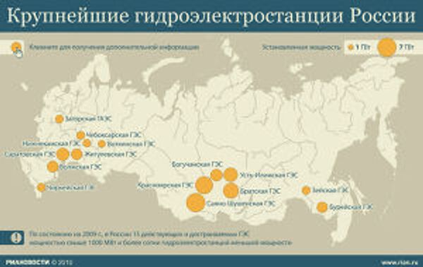Крупнейшие гидроэлектростанции России Крупнейшие гидроэлектростанции России
