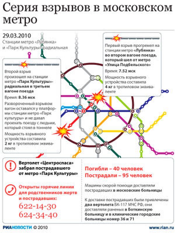 Серия взрывов в московском метро Серия взрывов в московском метро