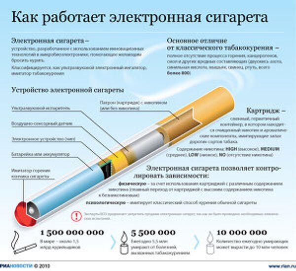Как работает электронная сигарета Как работает электронная сигарета