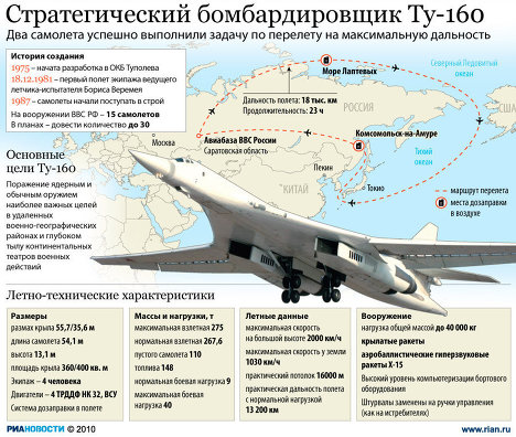 Стратегический бомбардировщик Ту-160 Стратегический бомбардировщик Ту-160