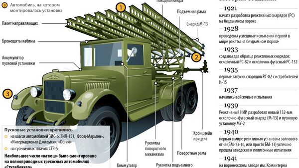 Легендарная Катюша – боевая машина-победитель Легендарная Катюша – боевая машина-победитель